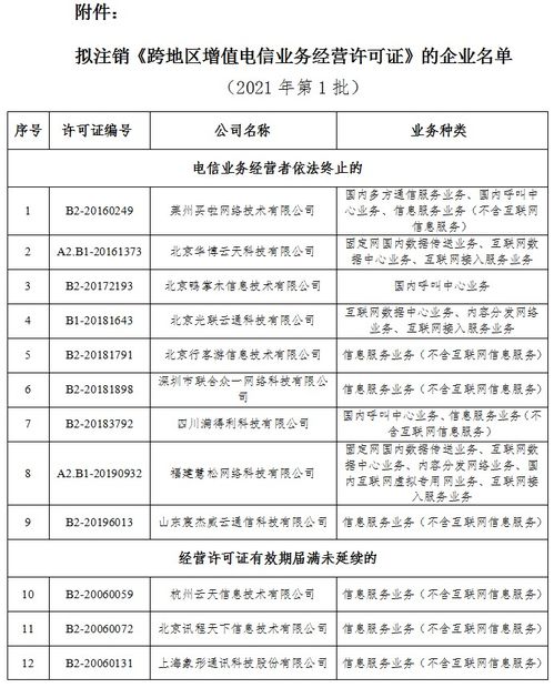 关于拟注销莱州买啦网络技术有限公司等60家企业跨地区增值电信业务经营许可的公示