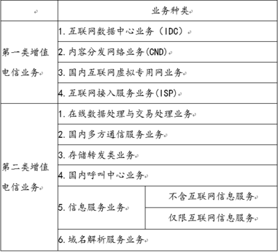增值电信业务经营许可证代办流程与第一类业务范围详解